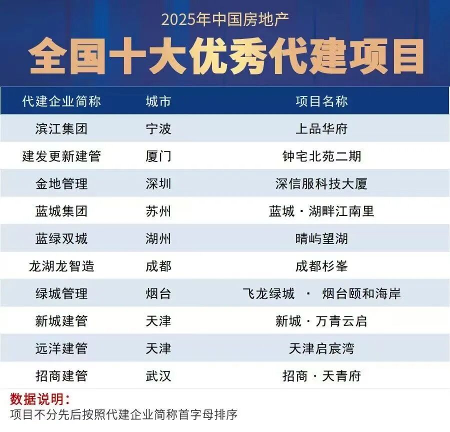 17797641161238201Ezk.jpg 十大优秀代建项目.jpg